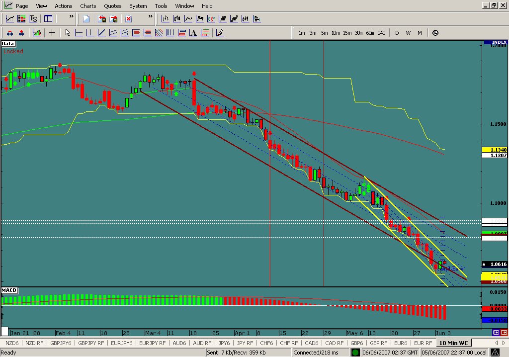 usdcad