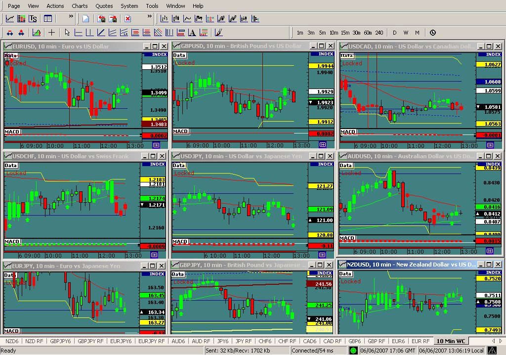 currency pairs setup